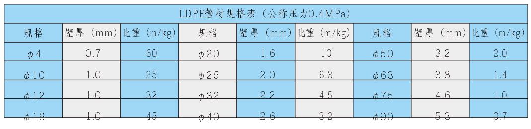 西安PE管生產(chǎn)銷(xiāo)售